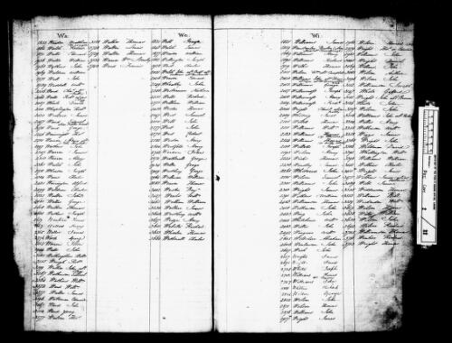 Prison records [P Com 2] 1817-1866, 1945-1946 [microform]