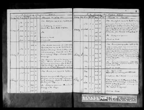 Admiralty and Secretariat Log books, etc.; Ships' logs 1835-1892 [microform]/ as filmed by the AJCP
