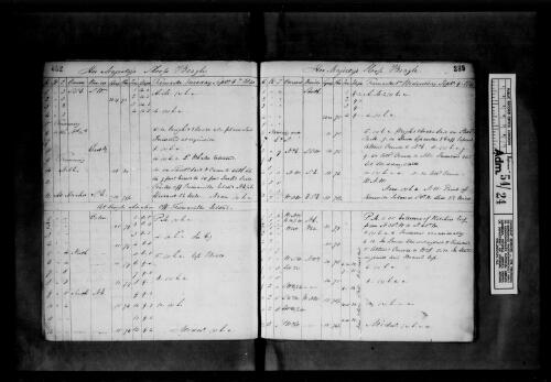 Admiralty and Secretariat. Log books, etc. Supplementary ships logs, 1808-1866 [microform]/ as filmed by the AJCP