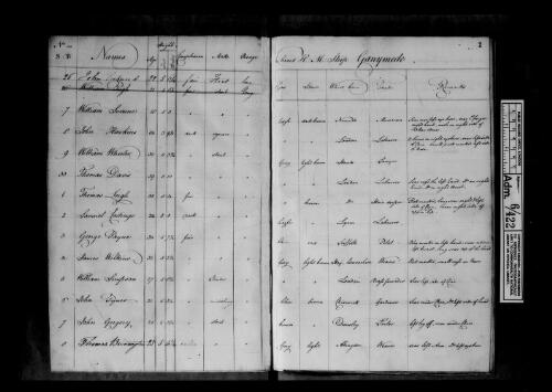 Admiralty and Secretariat Registers, returns and certificates; various 1819-1834 [microform]/ as filmed by the AJCP