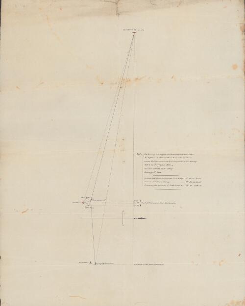 Meteorological observations 1822-1825 [manuscript]