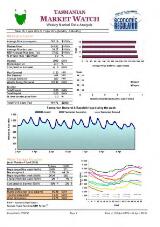 Thumbnail - Tasmanian market watch weekly market data analysis