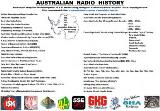 Thumbnail - Australian radio history : an in-depth study into the development of all A.M. broadcasting throughout Australia. [Part 1]