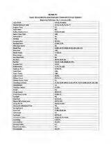 Thumbnail - The Clematis : quarterly newsletter of the Bairnsdale & District Field Naturalist's Club Inc.