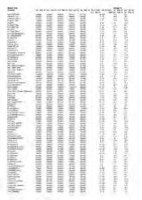 Thumbnail - Victorian Property Sales Report.