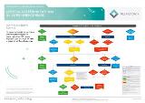 Thumbnail - Cervical screening pathway quick reference guide : National Cervical Screening Program guidelines.