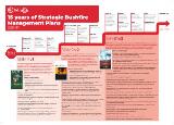 Thumbnail - 15 years of strategic bushfire management plans.