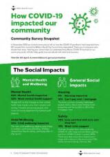 Thumbnail - How COVID-19 Impacted our Community : Community Survey Snapshot.