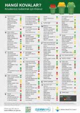 Thumbnail - HANGİ KOVALAR? : Kovalarınızı kullanmak için Kılavuz.