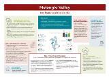 Thumbnail - Molonglo Valley : key features of the district.