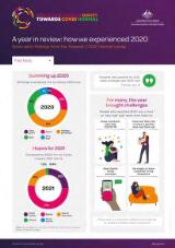 Thumbnail - A year in review - how we experienced 2020 : some early findings from the Towards COVID Normal survey.