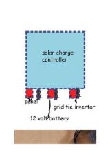 Thumbnail - Anyone can do it solar wiring