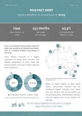 Thumbnail - Injury deaths in Australia in ...