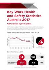 Thumbnail - Key work health and safety statistics, Australia