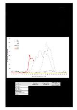 Thumbnail - ACT influenza surveillance report.
