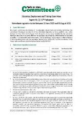 Thumbnail - Report No. 27, 57th Parliament : Subordinate legislation tabled between 22 June 2022 and 16 August 2022