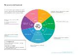 Thumbnail - A decriminalised sex-work industry for Queensland. our recommended framework diagram