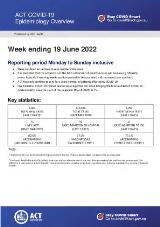 Thumbnail - ACT COVID-19 weekly epidemiological update.