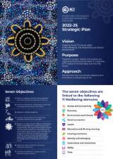 Thumbnail - Environment, Planning and Sustainable Development Directorate 2022-25 strategic plan : plan on a page.