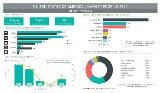 Thumbnail - United States of America Market Profile 2022.