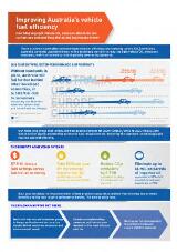 Thumbnail - Improving Australia's vehicle fuel efficiency : How adopting light vehicle CO2 emission standards can cut fuel use and save households and businesses money.