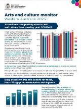 Thumbnail - Arts and culture monitor Western Australia 2023.
