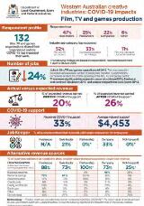 Thumbnail - Western Australian creative industries: COVID-19 impacts - Film, TV and games production.