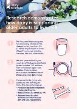 Thumbnail - Research demonstrates how dairy is supporting older adults to live well