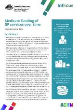 Thumbnail - Medicare funding of GP services over time.