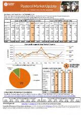 Thumbnail - Pastoral Market Update.