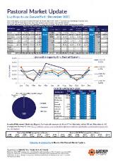 Thumbnail - Pastoral Market Update.
