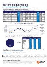 Thumbnail - Pastoral Market Update.
