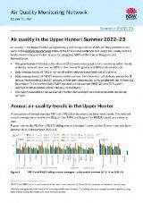 Thumbnail - Air Quality Monitoring Network Upper Hunter.
