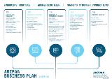 Thumbnail - Business plan