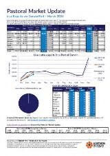 Thumbnail - Pastoral Market Update.