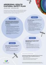 Thumbnail - Aboriginal Health Cultural Safety Plan / Western Health.