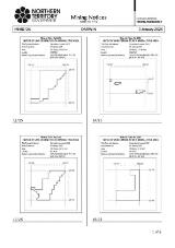 Thumbnail - Northern Territory Government Gazette : MN series.