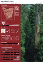 Tasmanian timber : species environmental supplement